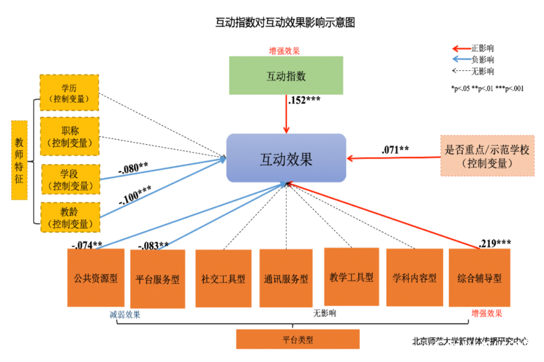 重磅发布！新冠疫情期间中小学在线教育互动研究报告全文来了