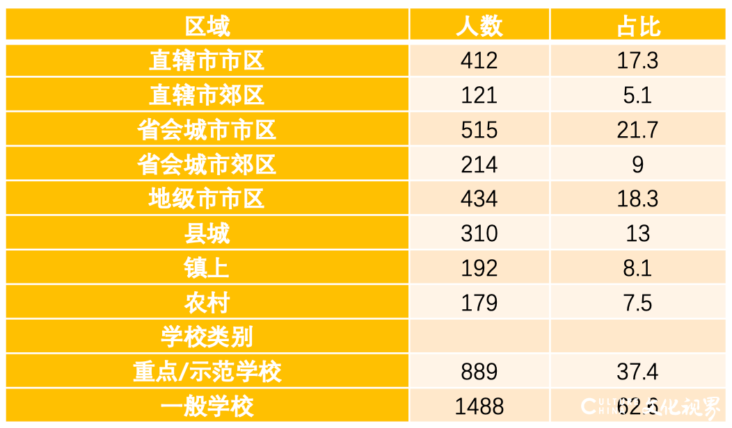 重磅发布！新冠疫情期间中小学在线教育互动研究报告全文来了