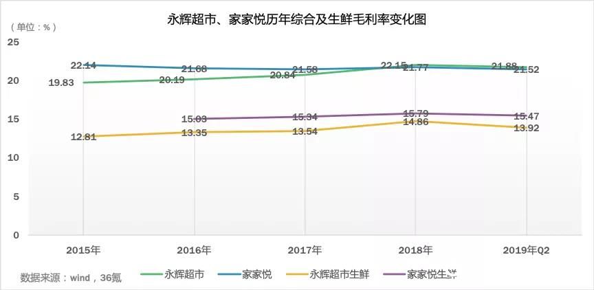 前置仓  mini店  社区团购——2020，哪种模式能打赢生鲜电商硬仗？