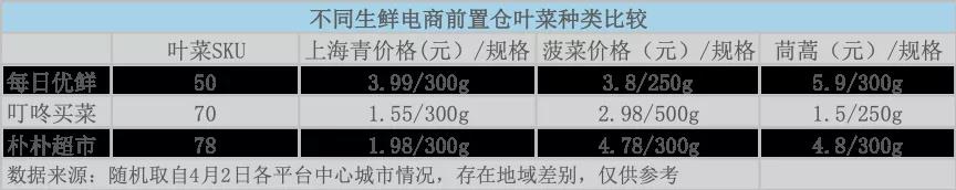 前置仓  mini店  社区团购——2020，哪种模式能打赢生鲜电商硬仗？