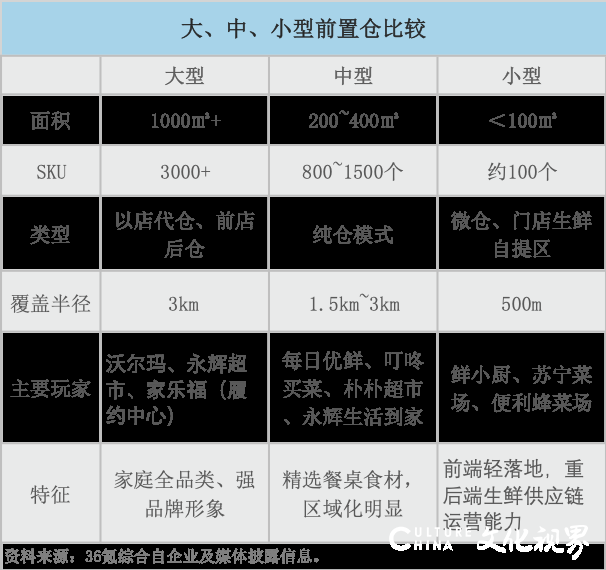 前置仓  mini店  社区团购——2020，哪种模式能打赢生鲜电商硬仗？