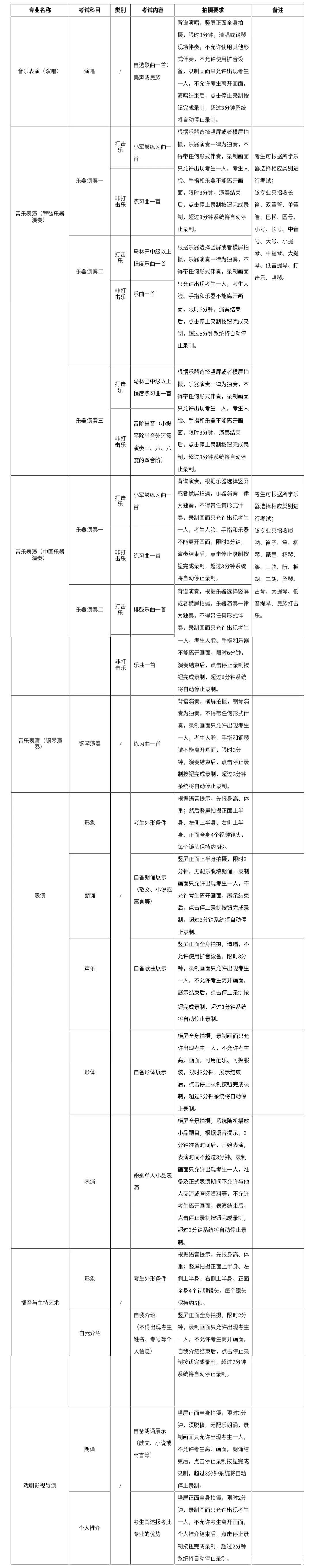 线上考试+线下考试，山东艺术学院调整2020年本科专业招生考试实施方案