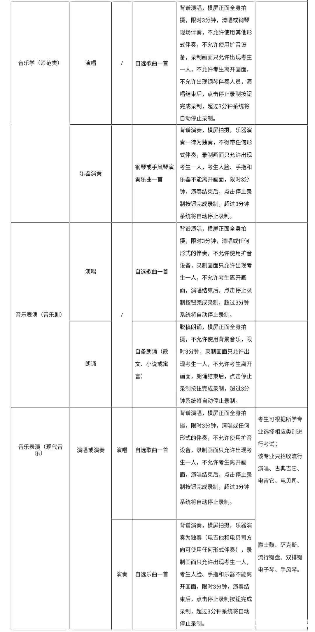 线上考试+线下考试，山东艺术学院调整2020年本科专业招生考试实施方案