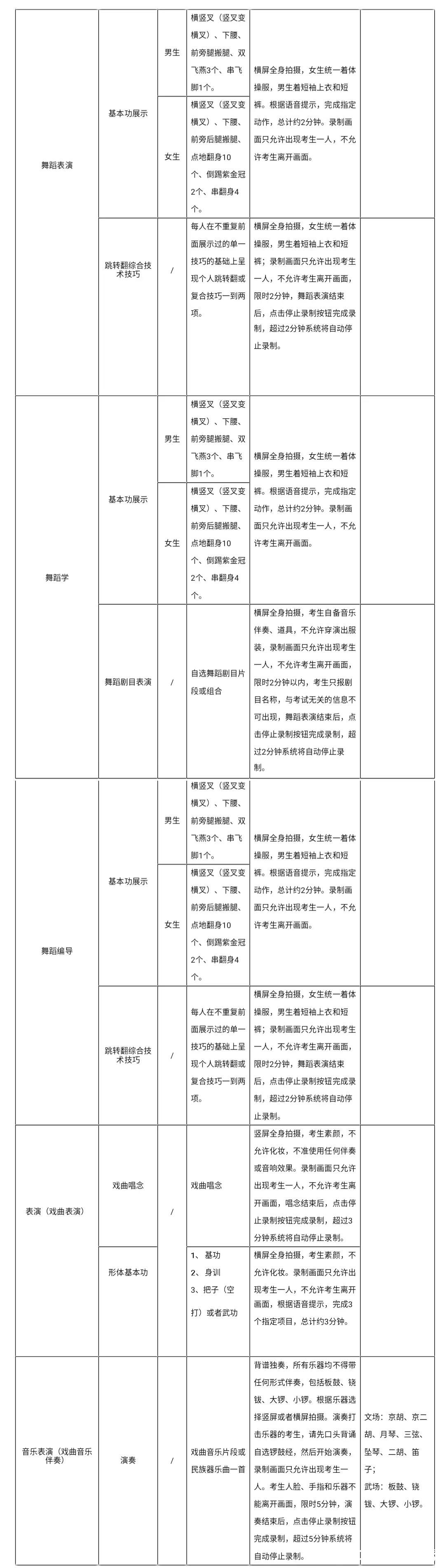 线上考试+线下考试，山东艺术学院调整2020年本科专业招生考试实施方案