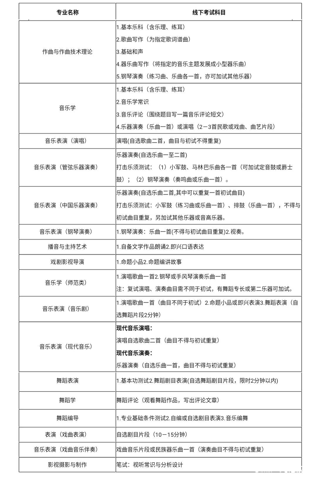 线上考试+线下考试，山东艺术学院调整2020年本科专业招生考试实施方案