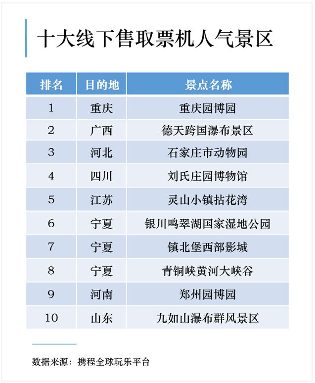 携程发布《国内景区“预约旅游”报告》 山东位列景区预约第八