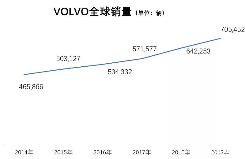 选车网总裁管学军：沃尔沃并入吉利得到快速而健康的发展是大道自然