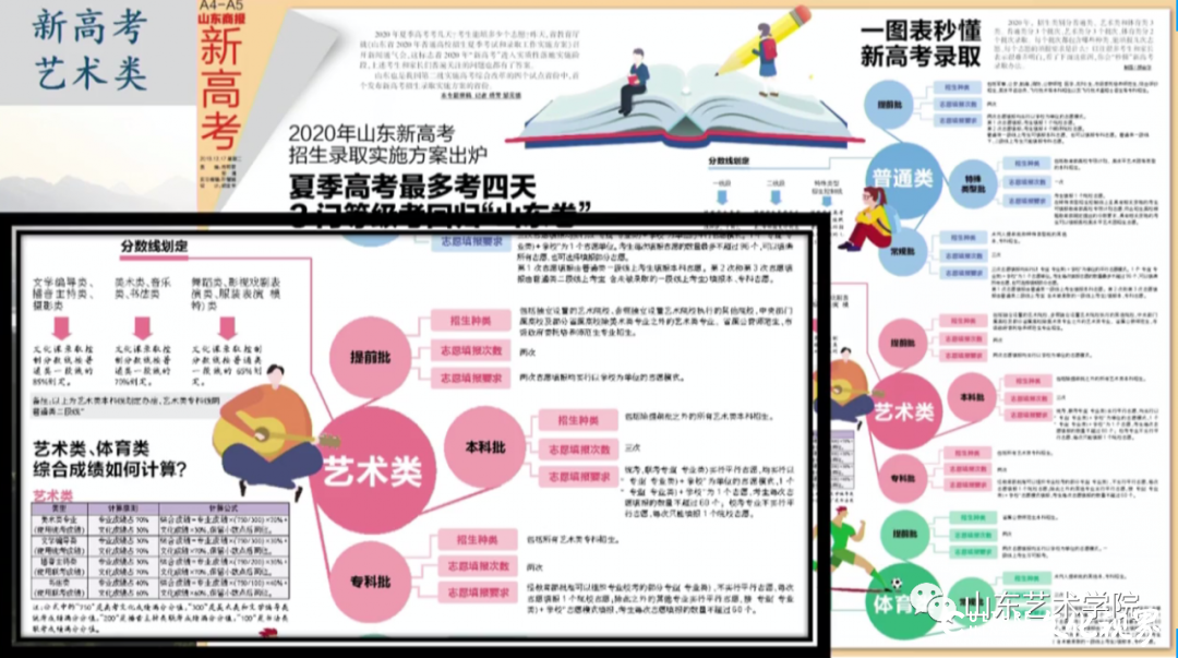 山艺招生办主任胡春景直播支招“艺考生如何备考”   近20万人次观看