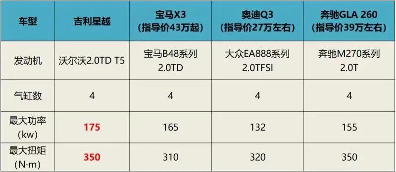 进可赛道   退可越野——吉利星越魅影骑士成为中国品牌难得一见的性能车