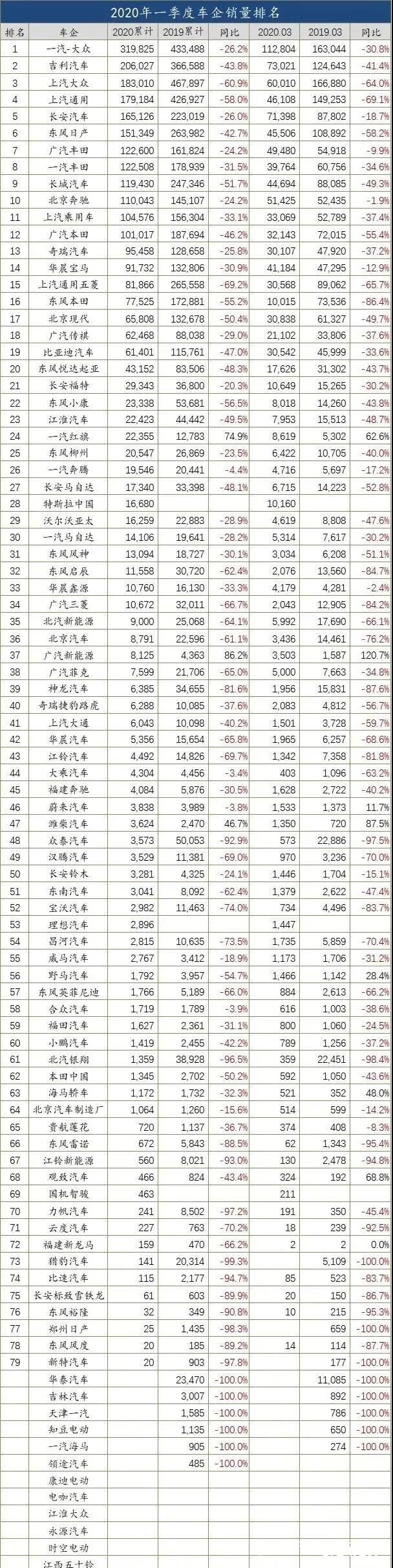 合资企业东风雷诺解散退市，标志着中国汽车市场已进入优胜劣汰的淘汰期