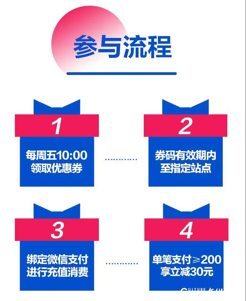 充值满200元立减30元，中石化山东石油＆浦发银行为你加油送福利