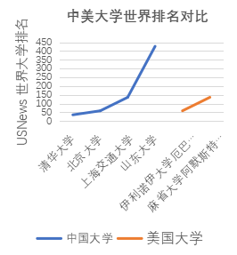 济南托马斯首届高中毕业生全部被美国名校录取  秋季将开始留学生活