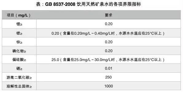 碧汀科技|天然弱碱水才健康？纯净水是“穷水”？——无论纯净水还是矿泉水，只要符合国家安全标准的就是好水