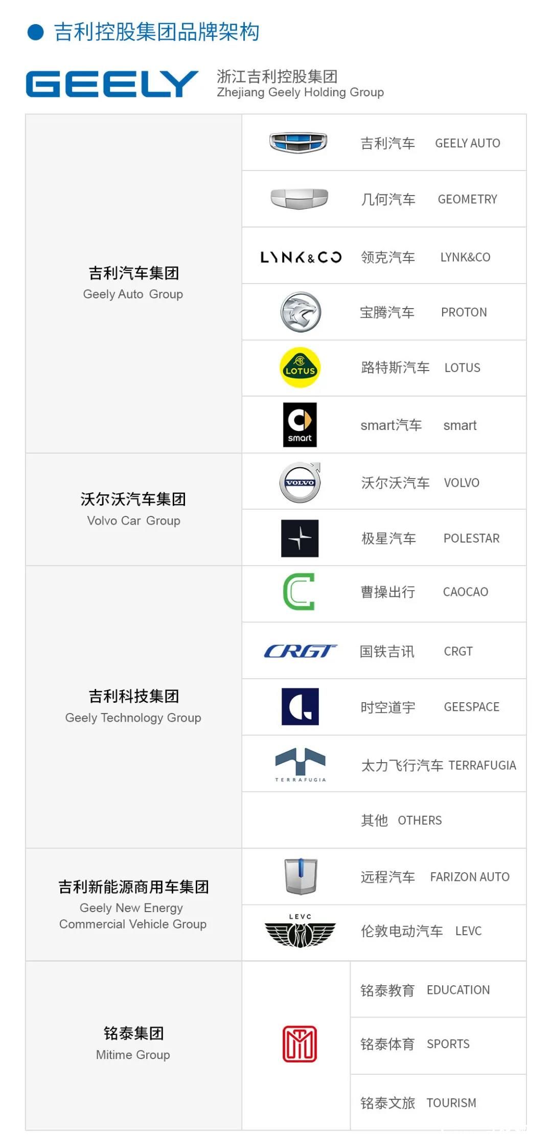 绿色世界   吉利相伴——吉利控股集团发布2019社会责任报告