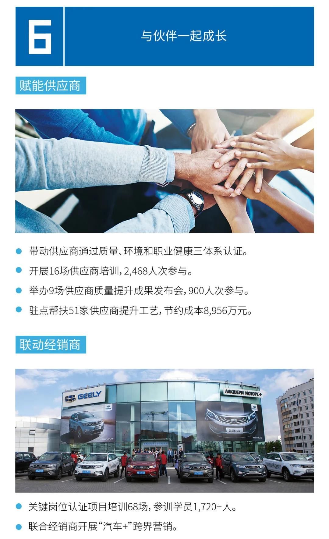 绿色世界   吉利相伴——吉利控股集团发布2019社会责任报告