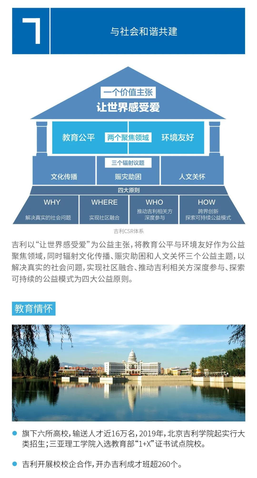 绿色世界   吉利相伴——吉利控股集团发布2019社会责任报告