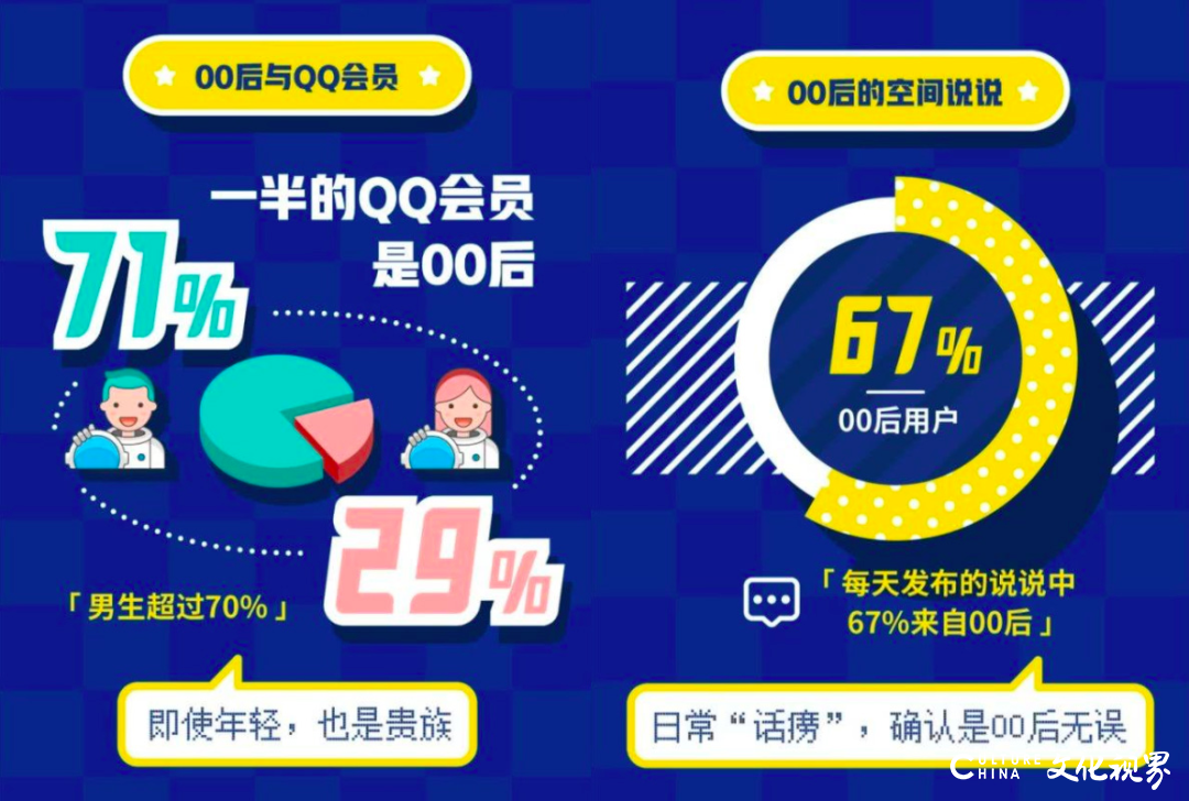 21岁“高龄”的QQ成为最年长的主流社交产品，QQ未来的路还有多长