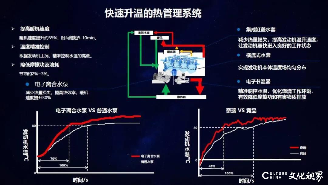 自主发动机离世界顶尖水平有多远？奇瑞1.6T给你答案