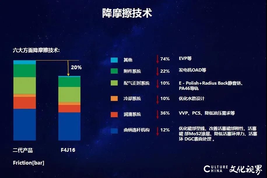 自主发动机离世界顶尖水平有多远？奇瑞1.6T给你答案