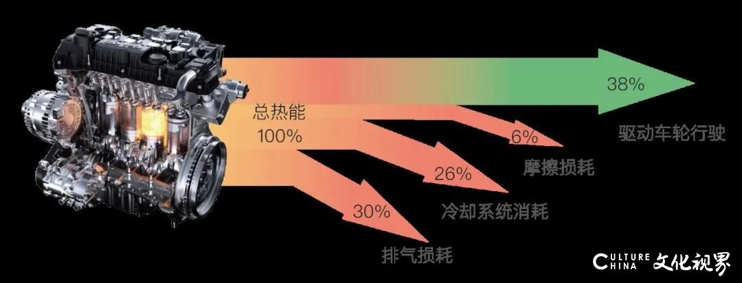 自主发动机离世界顶尖水平有多远？奇瑞1.6T给你答案