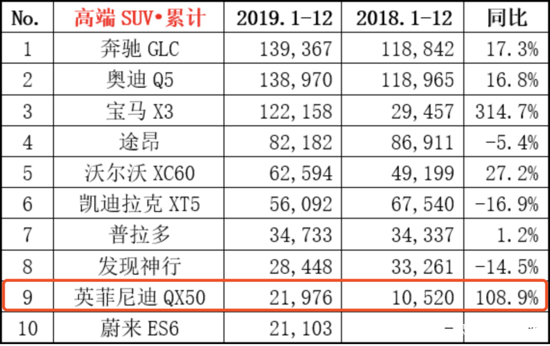 汽车市场加剧恶化，英菲尼迪在华裁员