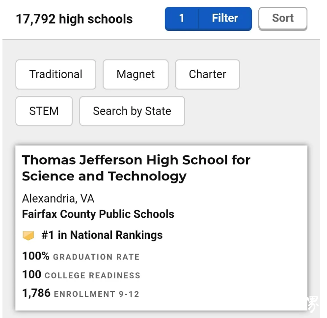 2020年美国最佳高中排名发布，济南托马斯学校的合作方——托马斯·杰弗逊科技高中位列榜首