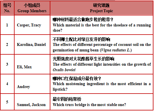 2020年美国最佳高中排名发布，济南托马斯学校的合作方——托马斯·杰弗逊科技高中位列榜首