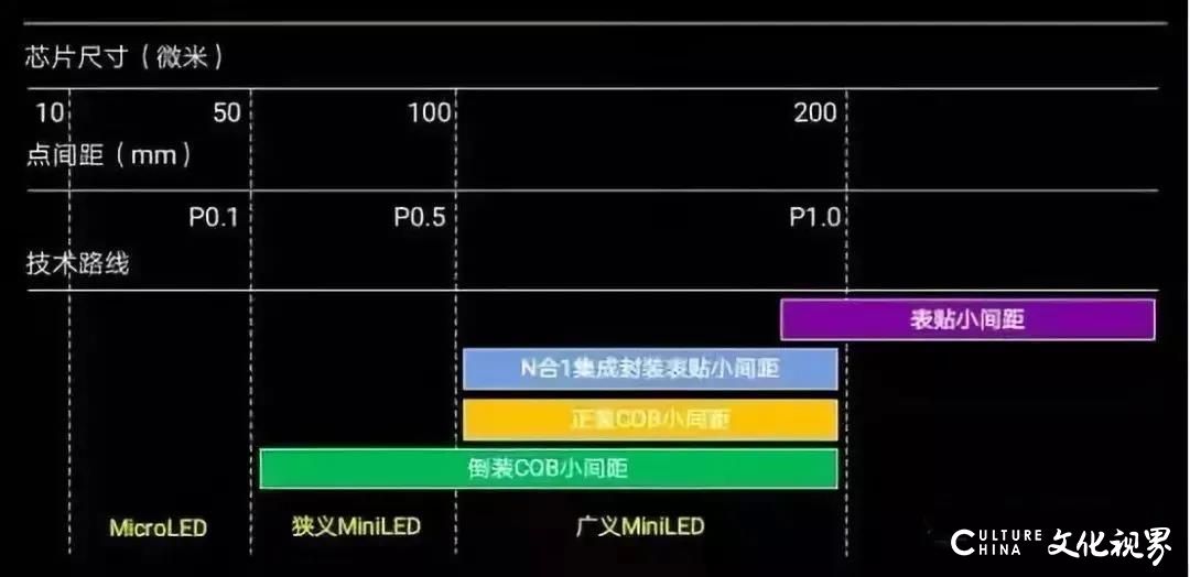 VATION巨洋|倒装COB全新升级，提升光品质提高显示屏寿命