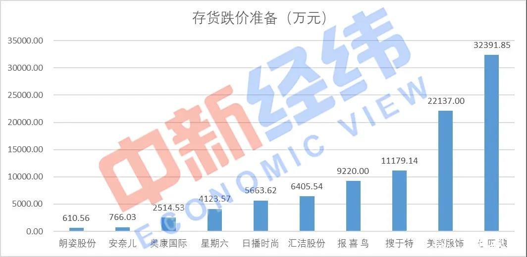 阿迪、耐克纷纷大幅打折 服装企业的库存危机来了？