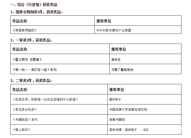 2020“共同战疫•健康吉利”中国短视频大赛取得圆满成功