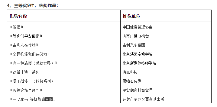 2020“共同战疫•健康吉利”中国短视频大赛取得圆满成功