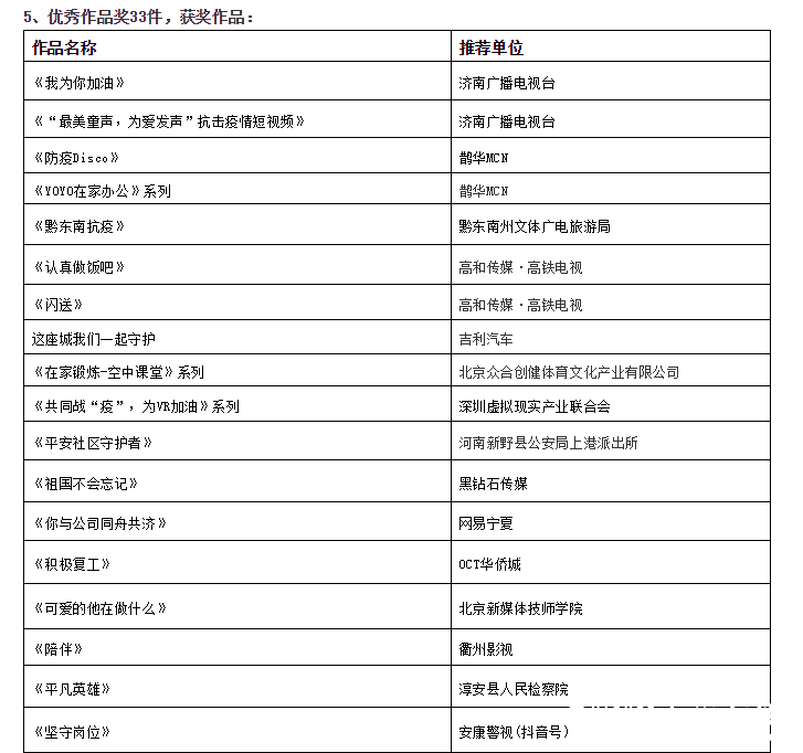 2020“共同战疫•健康吉利”中国短视频大赛取得圆满成功