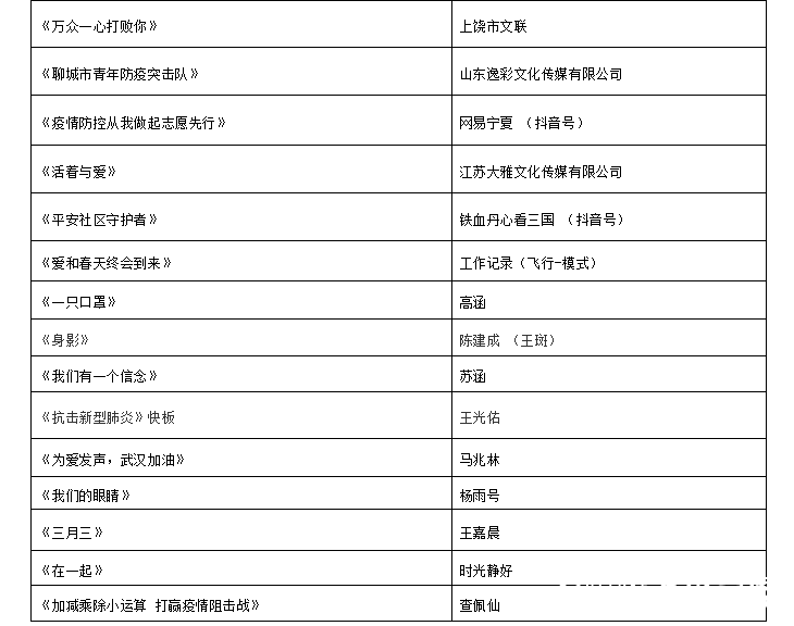 2020“共同战疫•健康吉利”中国短视频大赛取得圆满成功