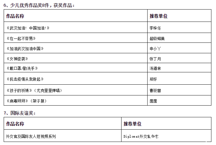 2020“共同战疫•健康吉利”中国短视频大赛取得圆满成功