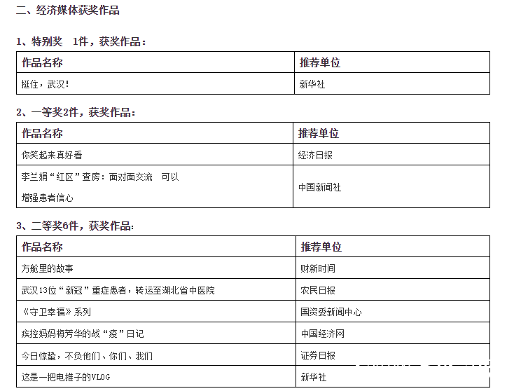 2020“共同战疫•健康吉利”中国短视频大赛取得圆满成功