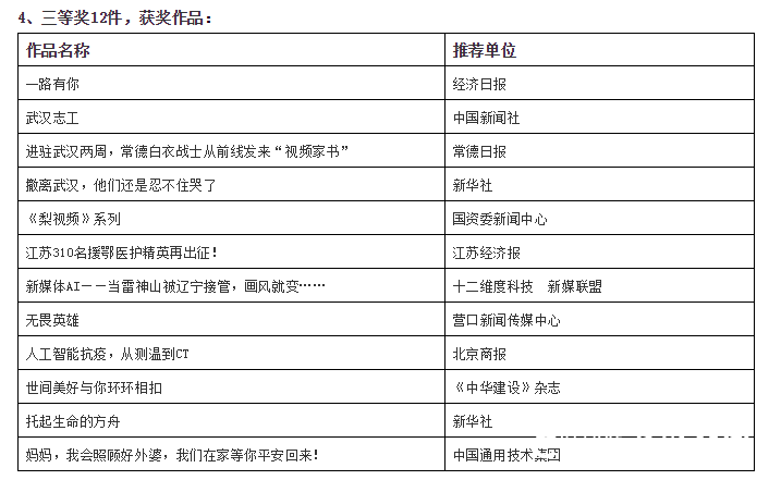 2020“共同战疫•健康吉利”中国短视频大赛取得圆满成功