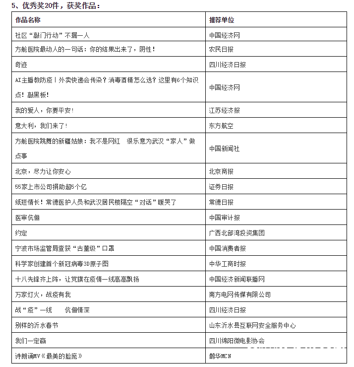 2020“共同战疫•健康吉利”中国短视频大赛取得圆满成功