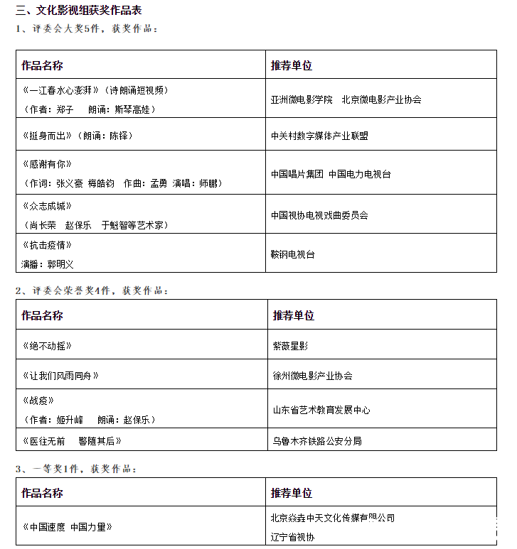 2020“共同战疫•健康吉利”中国短视频大赛取得圆满成功