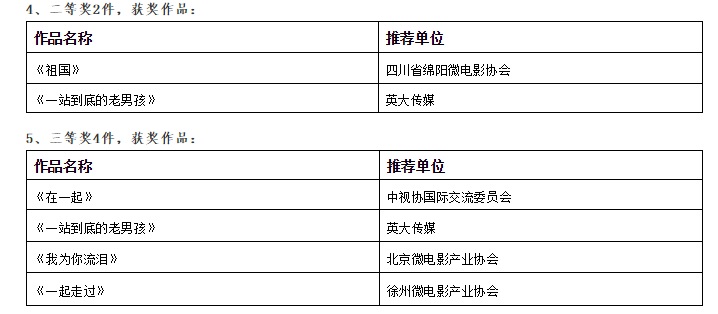 2020“共同战疫•健康吉利”中国短视频大赛取得圆满成功