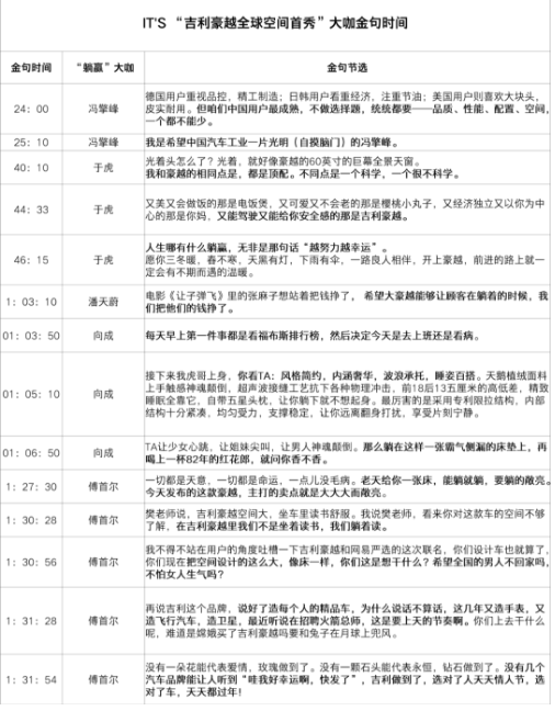 一场66分钟的新车发布会有76次高光瞬间？这里不止有大大大豪越还有梗