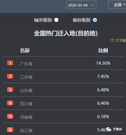 12年来最长的“五一”即将结束，大数据分析这次假期有何不同？