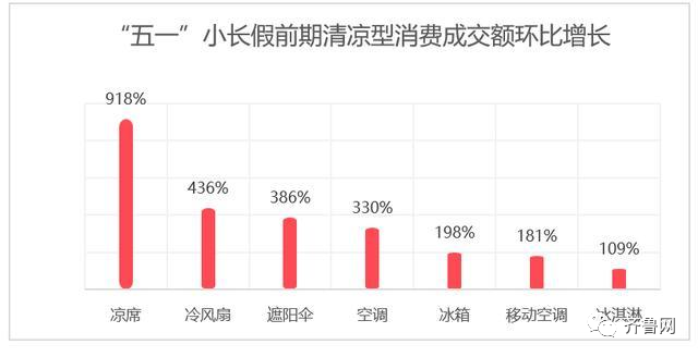 12年来最长的“五一”即将结束，大数据分析这次假期有何不同？