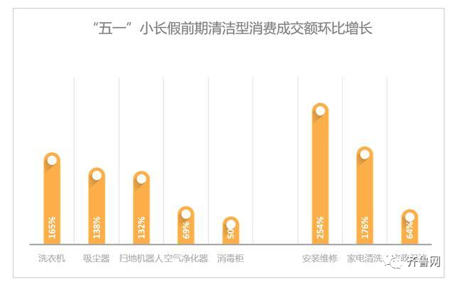 12年来最长的“五一”即将结束，大数据分析这次假期有何不同？