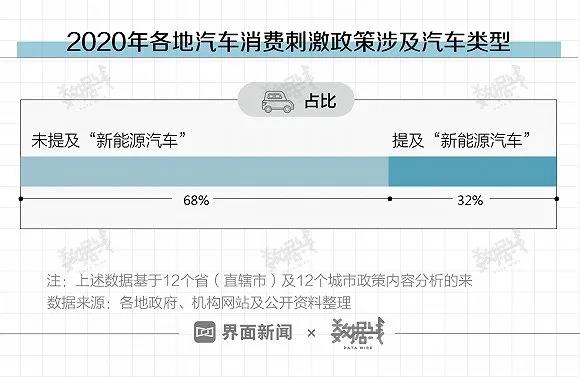 多地出台政策救市，现在买车很划算？便宜多少？力度如何？