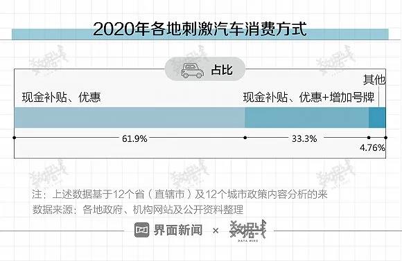 多地出台政策救市，现在买车很划算？便宜多少？力度如何？