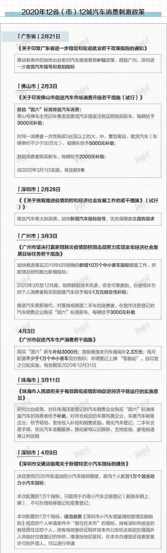 多地出台政策救市，现在买车很划算？便宜多少？力度如何？