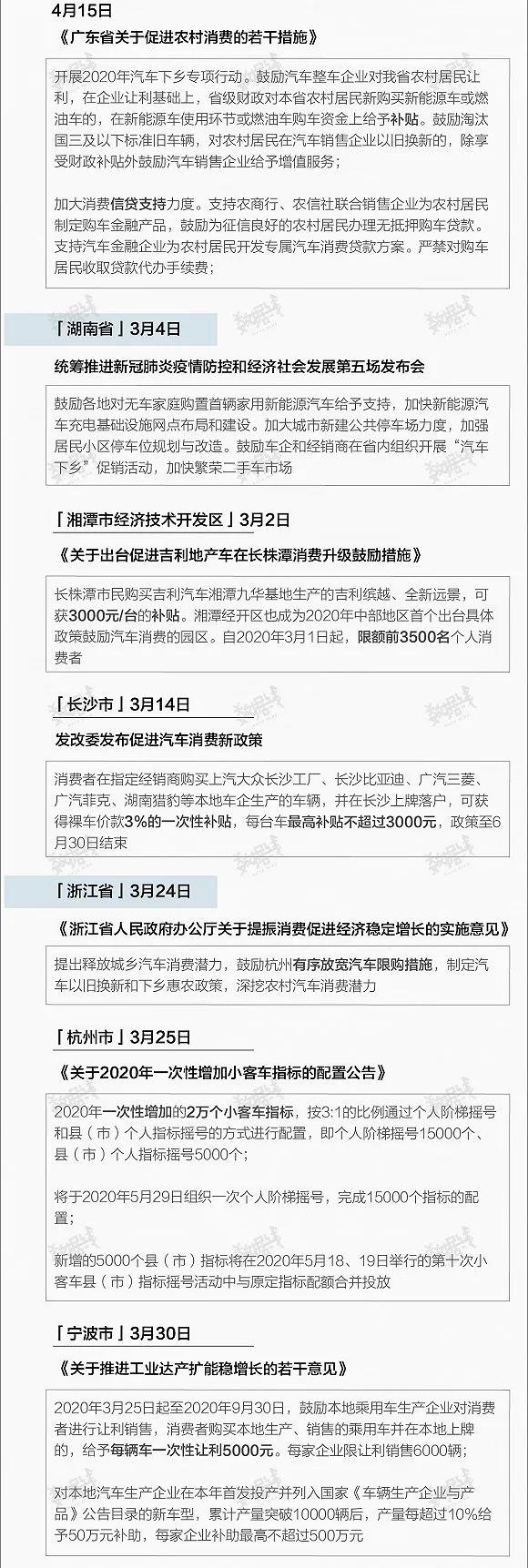 多地出台政策救市，现在买车很划算？便宜多少？力度如何？