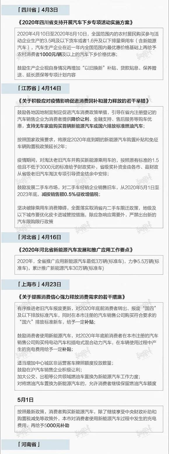 多地出台政策救市，现在买车很划算？便宜多少？力度如何？