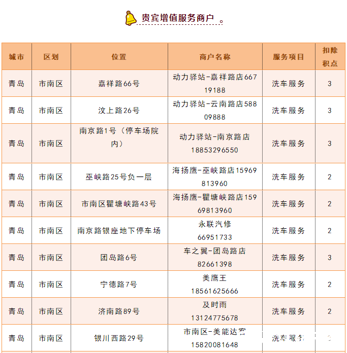 青岛银行向达标客户发放贵宾积点，可用来抵扣洗车等增值服务