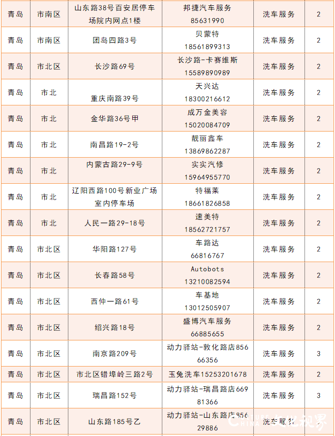 青岛银行向达标客户发放贵宾积点，可用来抵扣洗车等增值服务